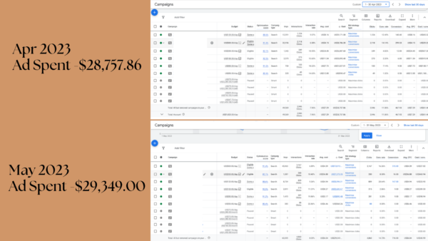 Google Ads Results - YMM