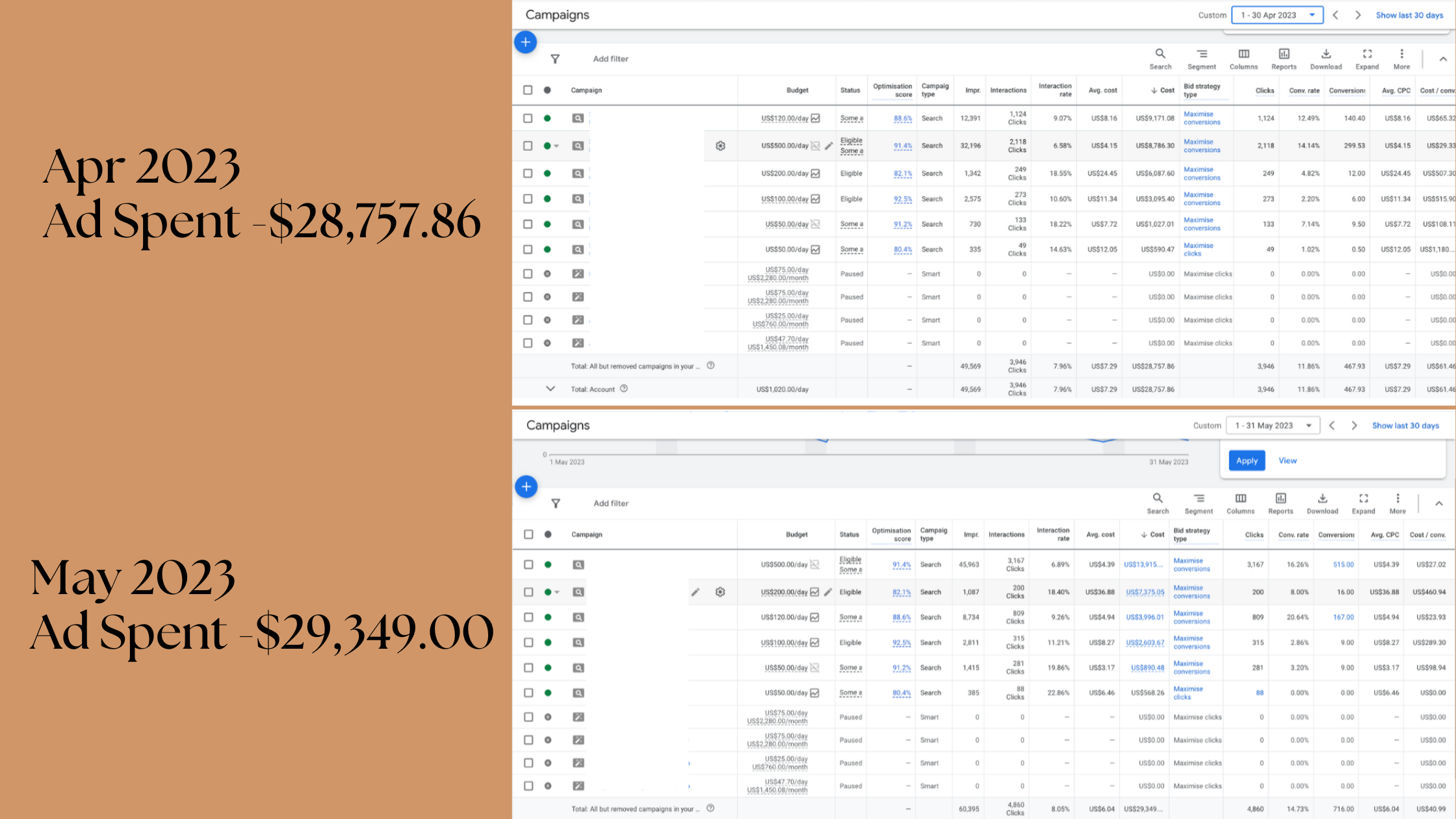 Google Ads Results - YMM