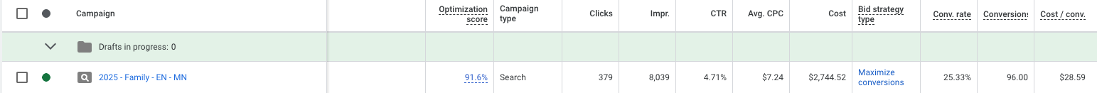 Google Ads dashboard with divorce law campaign stats